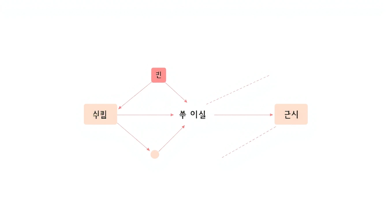 한국어 격변화와 문법적 역할 완벽 정리